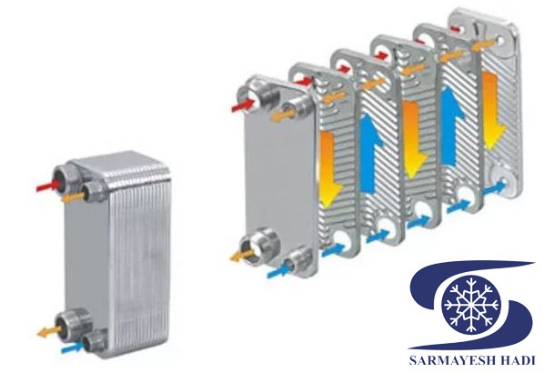 sarmayeshhadico -صفحه-ایپلیت اواپراتور چیست؟ | محصولات ایس بییر  
