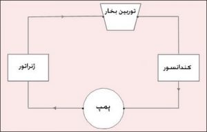 sarmayeshhadico -نیروگاهی--300x192 کندانسور چیست؟  