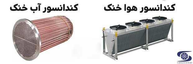 sarmayeshhadico -آب-خنک-و-هوا-هوا-خنک کندانسور چیست؟  