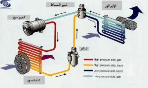کندانسور ایس بییر|هادی سرمایش