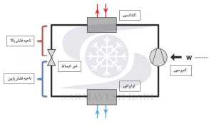 sarmayeshhadico -تراکمی-300x174 مقالات  