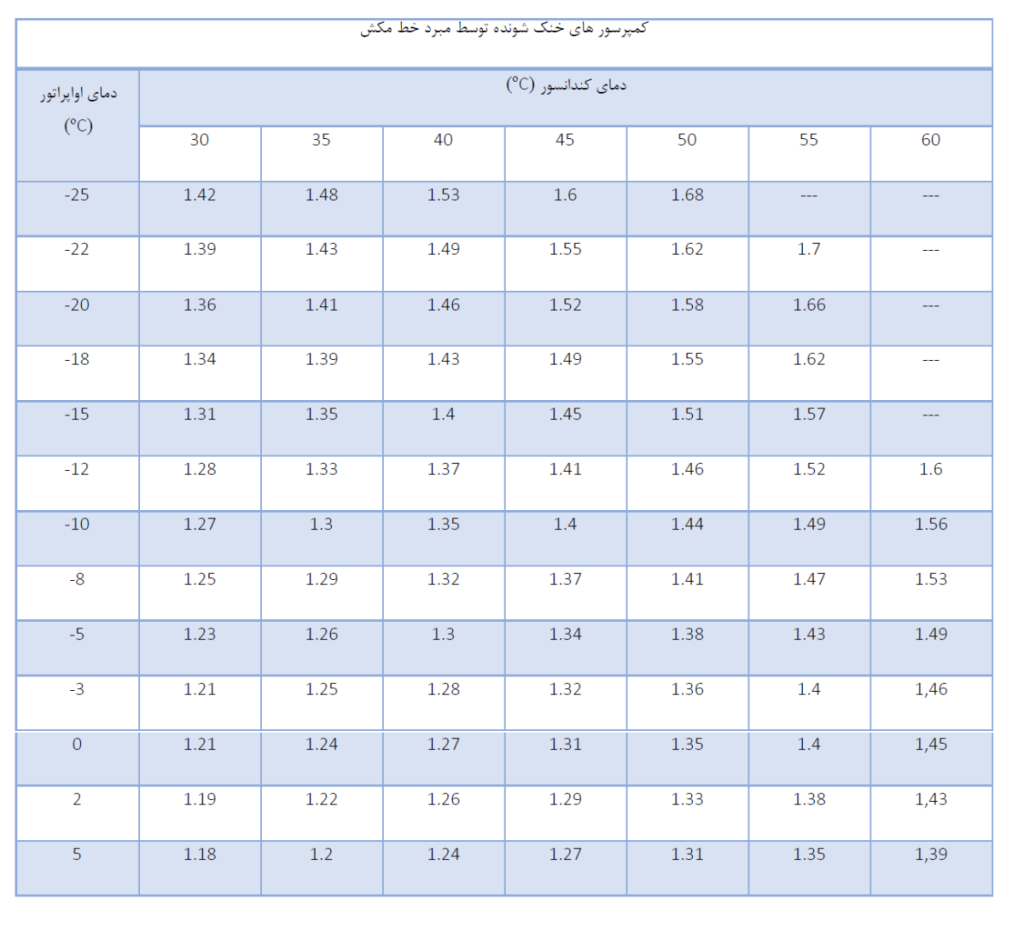 sarmayeshhadico -بییر10-1024x951 کندانسور آیس بییر  