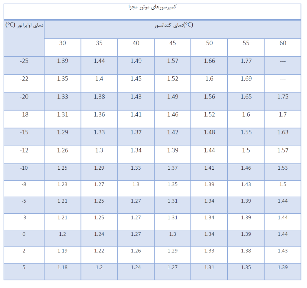 sarmayeshhadico -بییر11-1024x959 کندانسور آیس بییر  