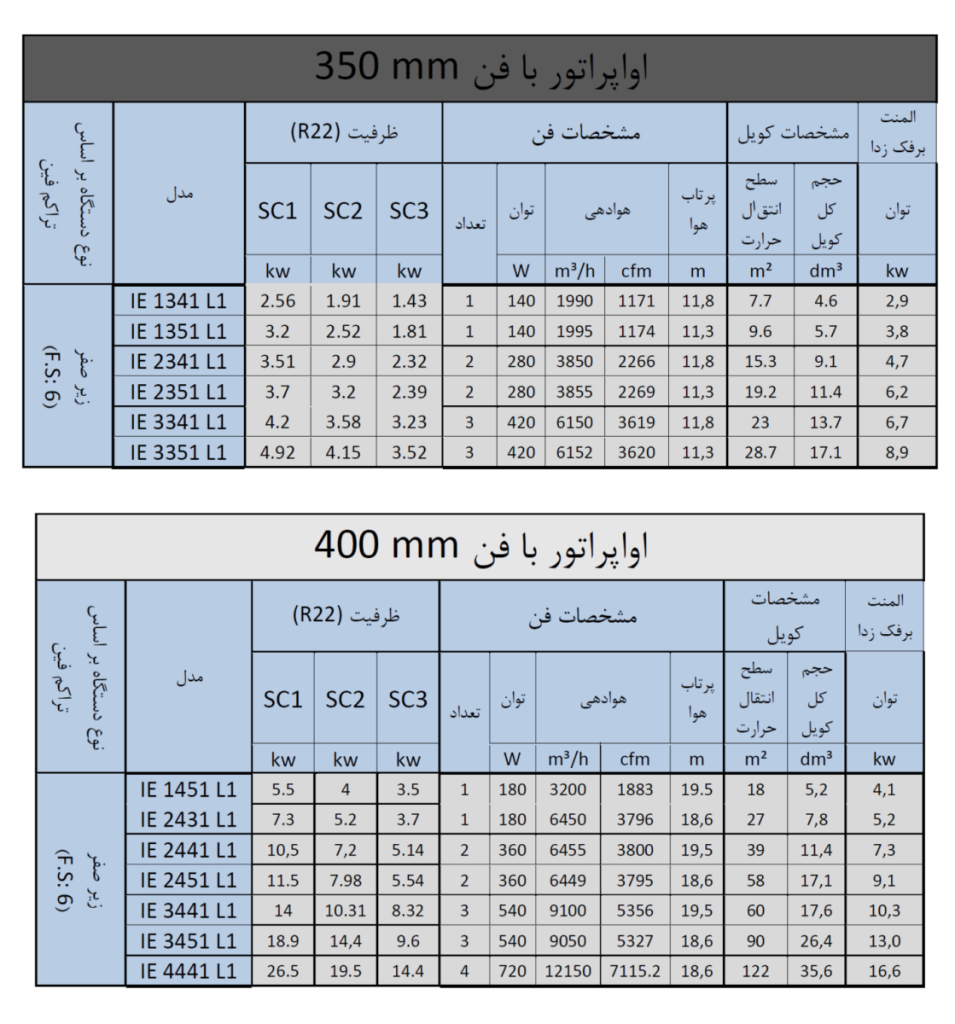 sarmayeshhadico -1432x1536-1-955x1024 اواپراتور آیس بییر | سرمایش هادی دستهبندی نشده آیس بییر،ایس بییر،ایس بیر،آیس بیر، sarmayeshhadico -1432x1536-1-955x1024 اواپراتور آیس بییر | سرمایش هادی