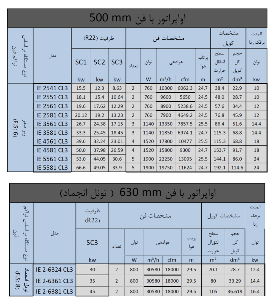 sarmayeshhadico -1372x1536-1-915x1024 اواپراتور آیس بییر | سرمایش هادی دستهبندی نشده آیس بییر،ایس بییر،ایس بیر،آیس بیر، sarmayeshhadico -1372x1536-1-915x1024 اواپراتور آیس بییر | سرمایش هادی