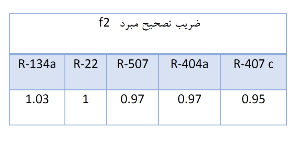 sarmayeshhadico -1024x496 اواپراتور آیس بییر | سرمایش هادی دستهبندی نشده آیس بییر،ایس بییر،ایس بیر،آیس بیر، sarmayeshhadico -1024x496 اواپراتور آیس بییر | سرمایش هادی